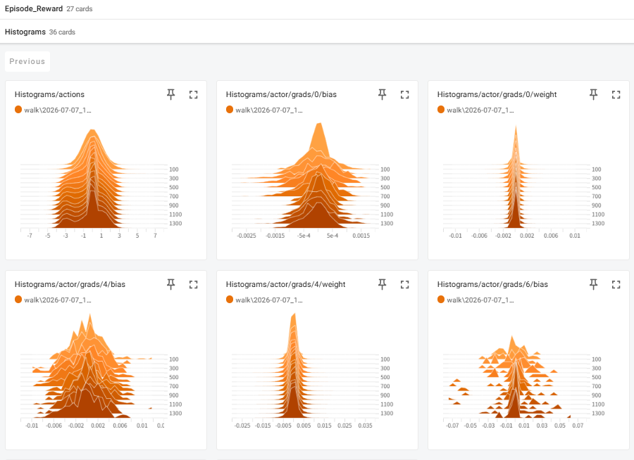 TensorBoard 使用记录:视频和 Histograms