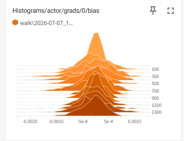 bias 梯度分布